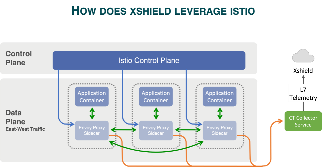 Containers-Istio-Visualization-01