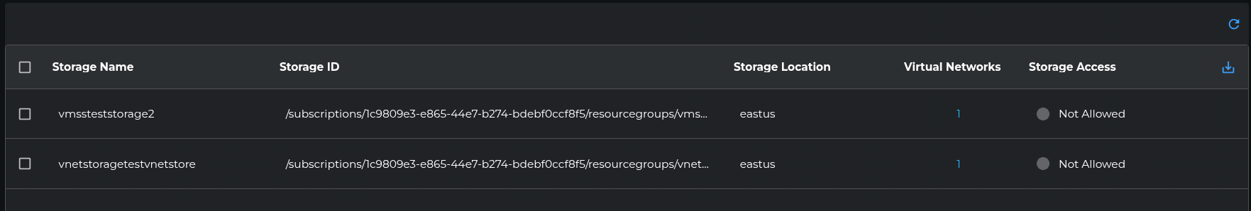 Post-revocation status