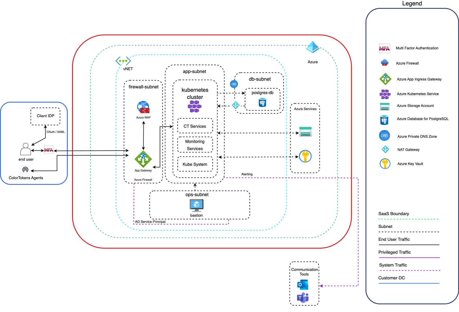 Architecture Diagram