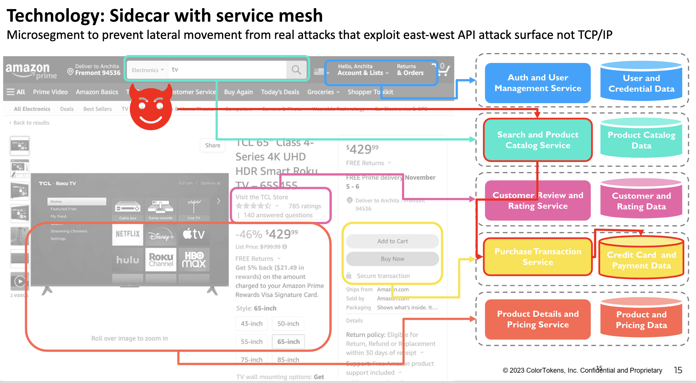 Container Security Overview