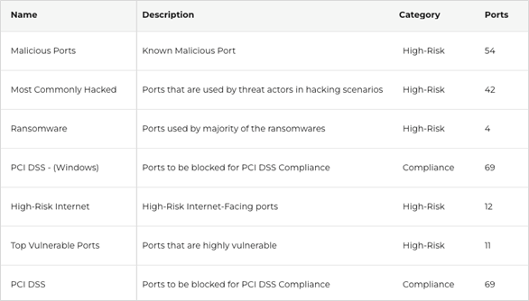 Pre Defined Templates