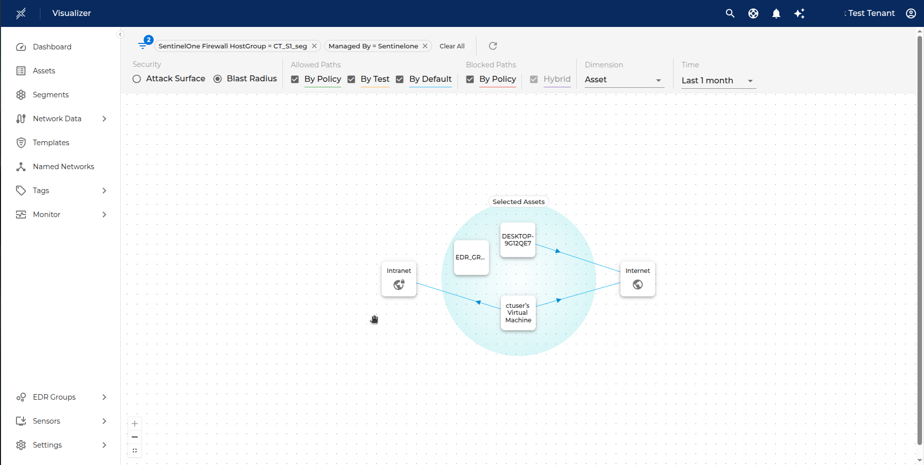 SentinelOne Visualize