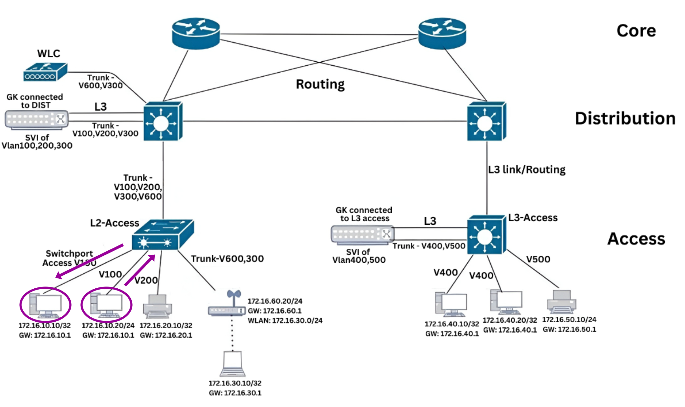 Symmetric Mode As Asymmetric Mode Reverse Traffic