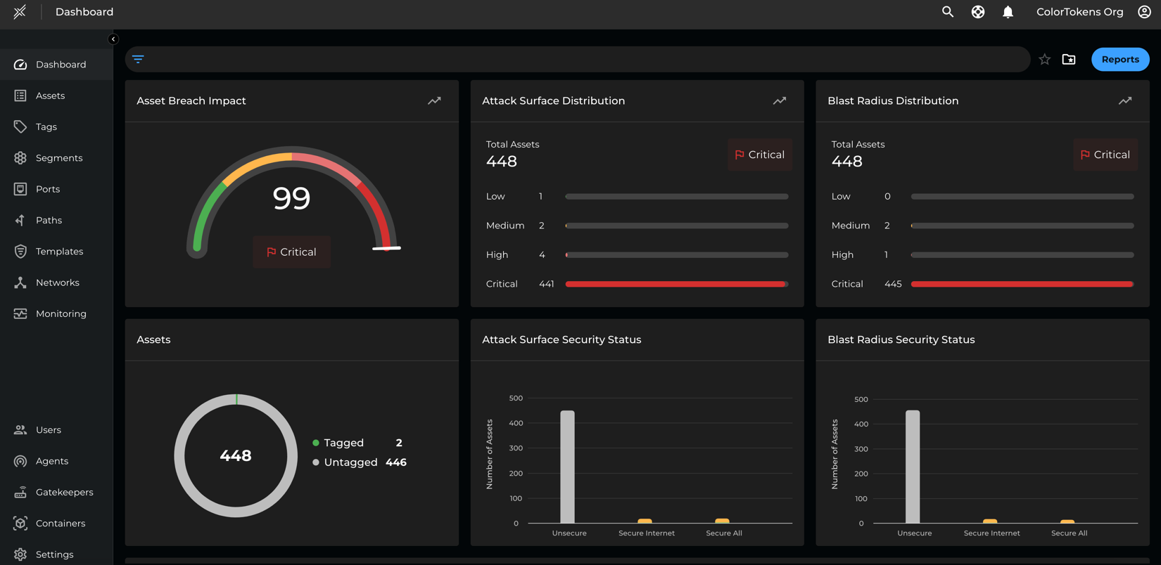 Visualization Dashboard