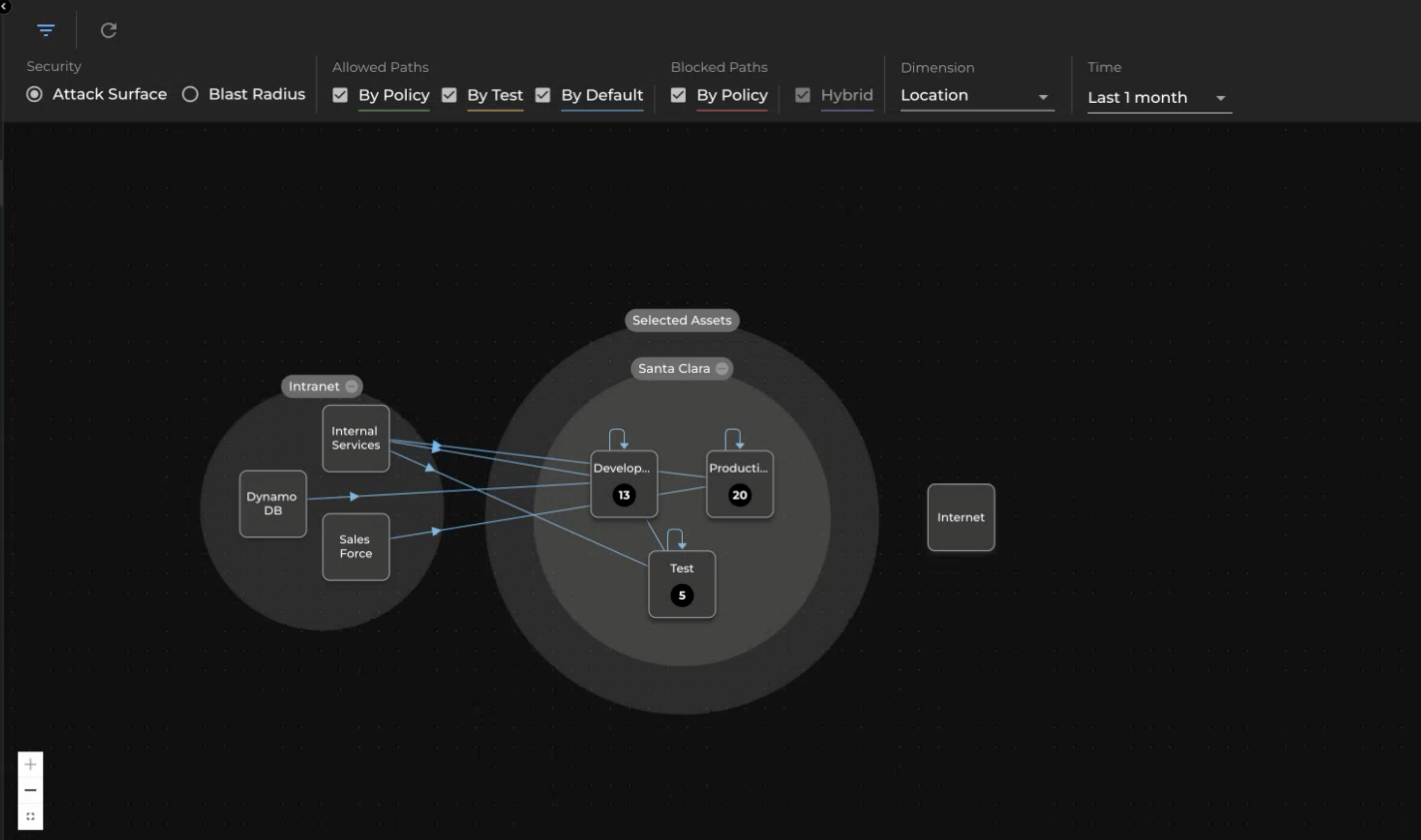 Visualizing Named Networks