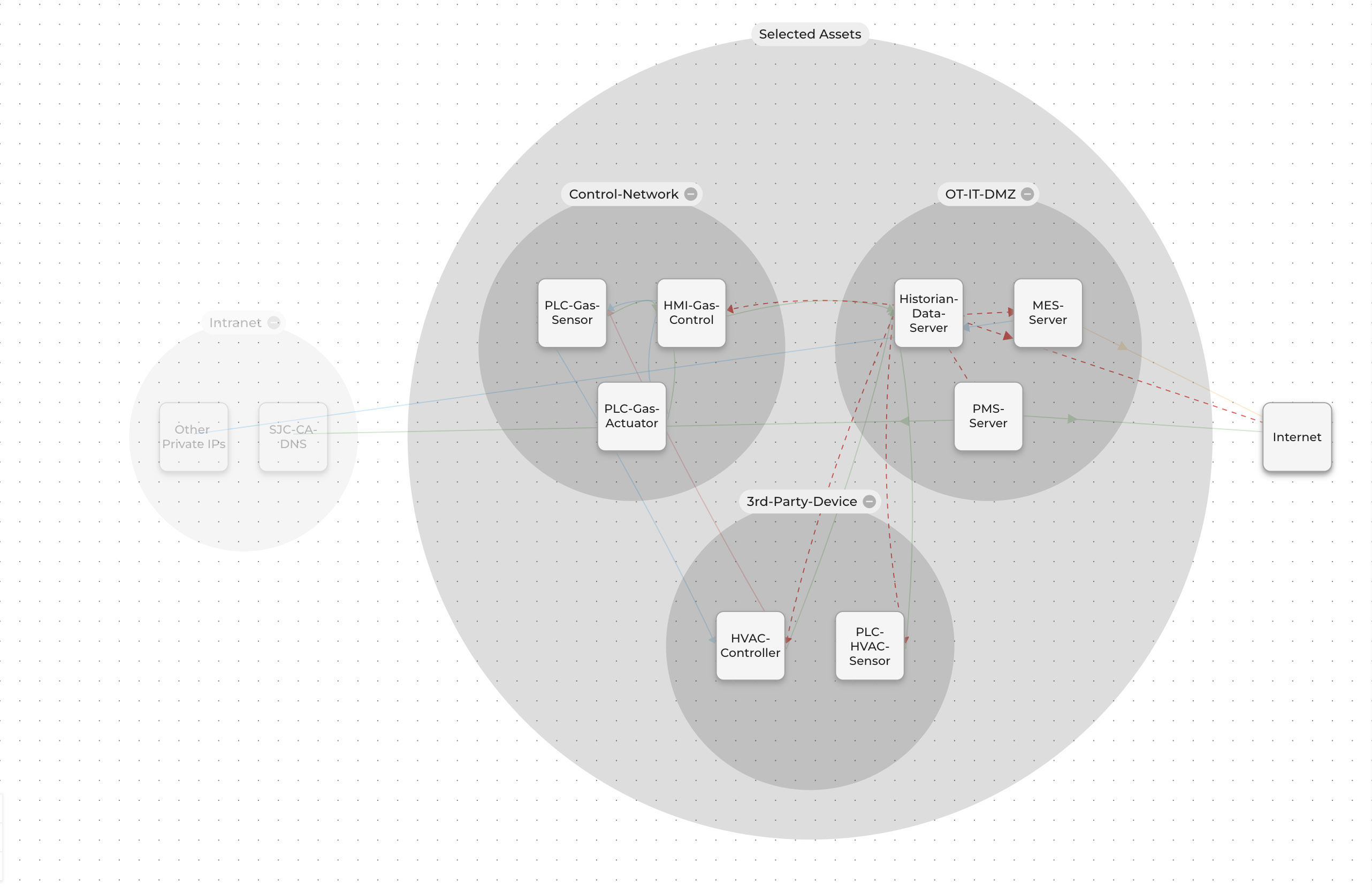 The Xshield administration console