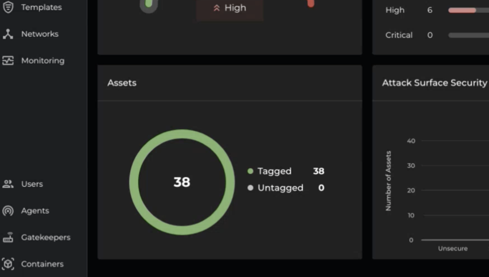Zero Untagged Assets Diagram